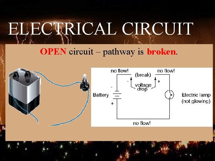 ELECTRICAL CIRCUIT OPEN circuit – pathway is broken. 