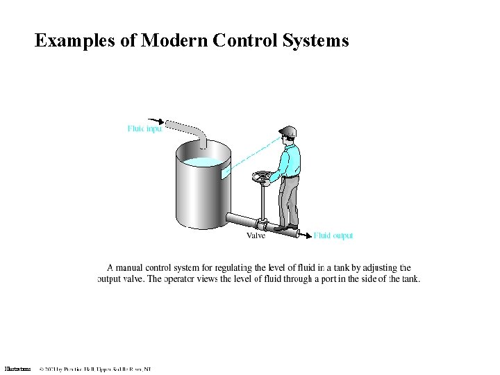 Examples of Modern Control Systems Illustrations Examples of Modern Control Systems Illustrations