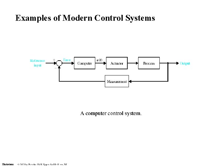 Examples of Modern Control Systems Illustrations Examples of Modern Control Systems Illustrations