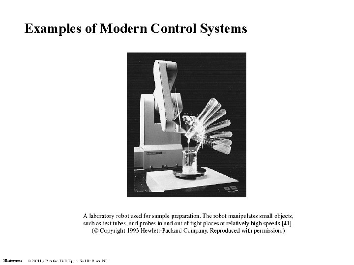 Examples of Modern Control Systems Illustrations Examples of Modern Control Systems Illustrations
