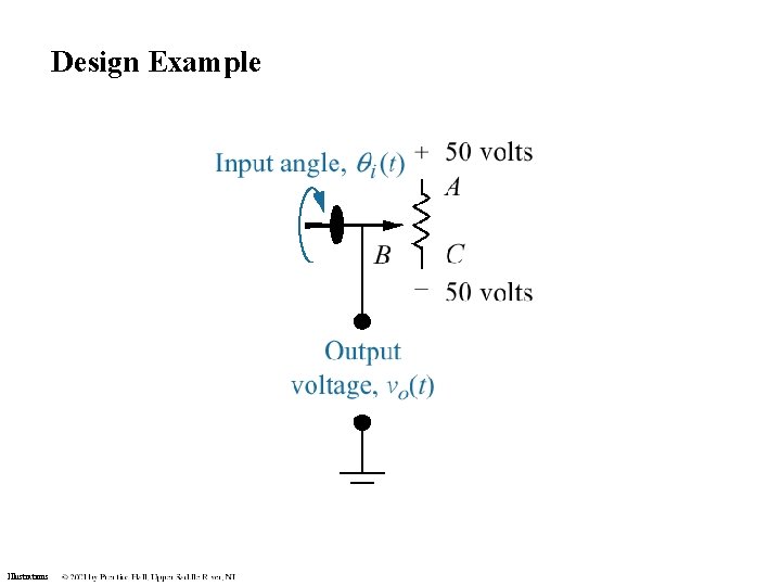 Design Example Illustrations Design Example Illustrations