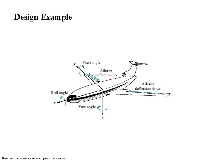 Design Example Illustrations Design Example Illustrations