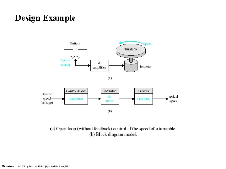 Design Example Illustrations Design Example Illustrations