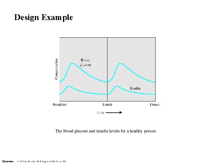 Design Example Illustrations Design Example Illustrations