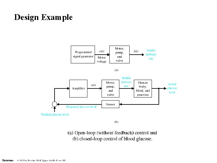 Design Example Illustrations Design Example Illustrations