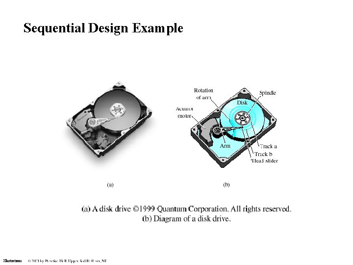 Sequential Design Example Illustrations Sequential Design Example Illustrations