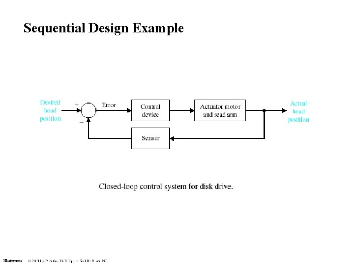 Sequential Design Example Illustrations Sequential Design Example Illustrations