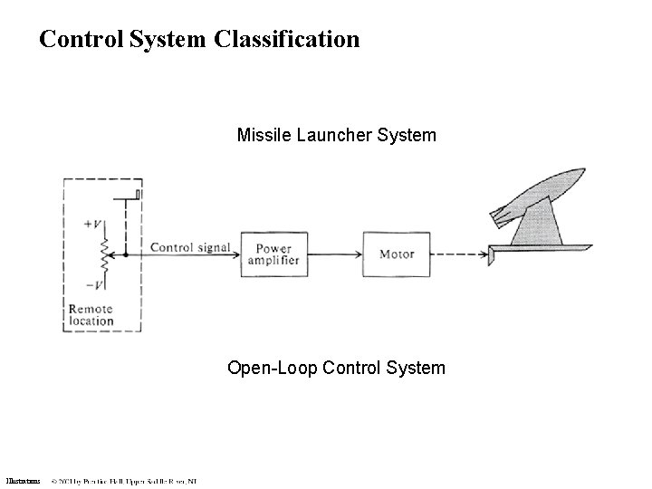 Control System Classification Missile Launcher System Open-Loop Control System Illustrations Control System Classification Missile Launcher System Open-Loop Control System Illustrations