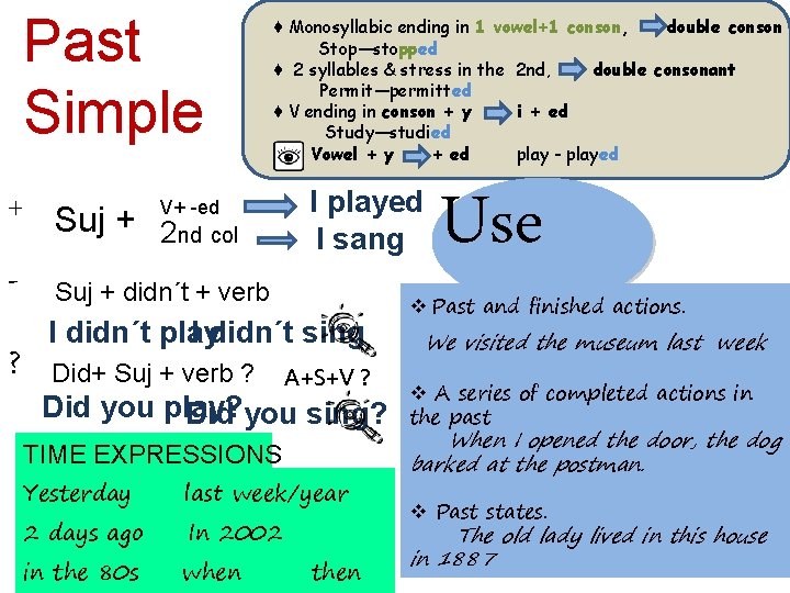 Past Simple + Suj + 2 nd col - Suj + didn´t + verb