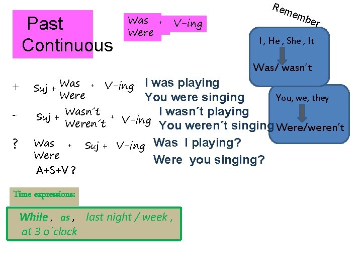 Past Continuous + ? Was Were + V-ing Was Were Rem emb er I