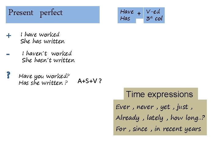 Present perfect + ? Have Has + V-ed 3ª col I have worked She