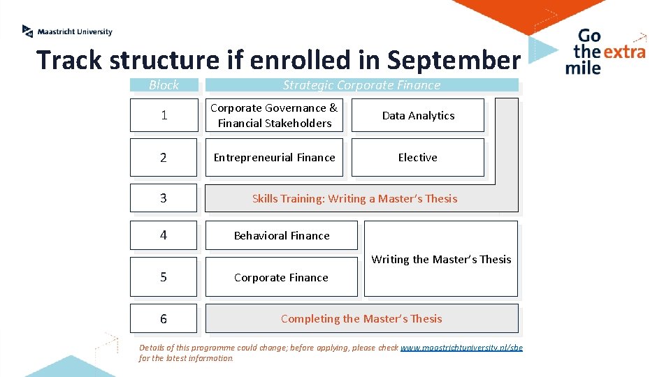 Track structure if enrolled in September Block Strategic Corporate Finance 1 Corporate Governance &