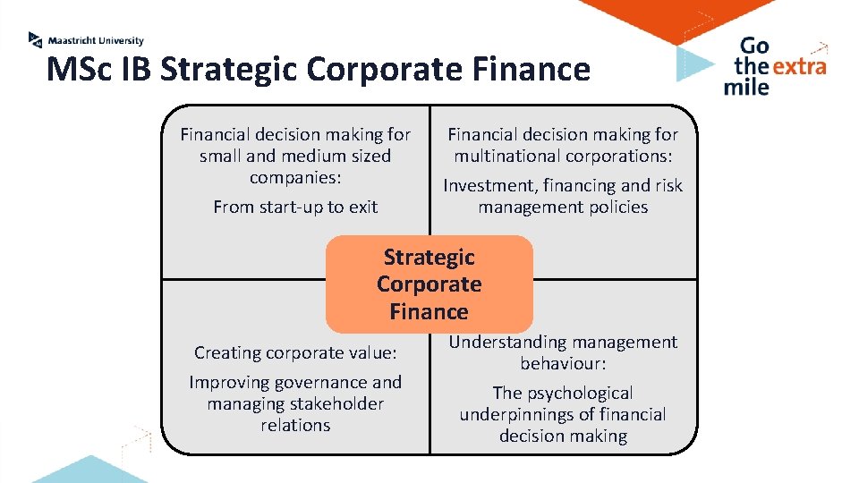 MSc IB Strategic Corporate Financial decision making for small and medium sized companies: From