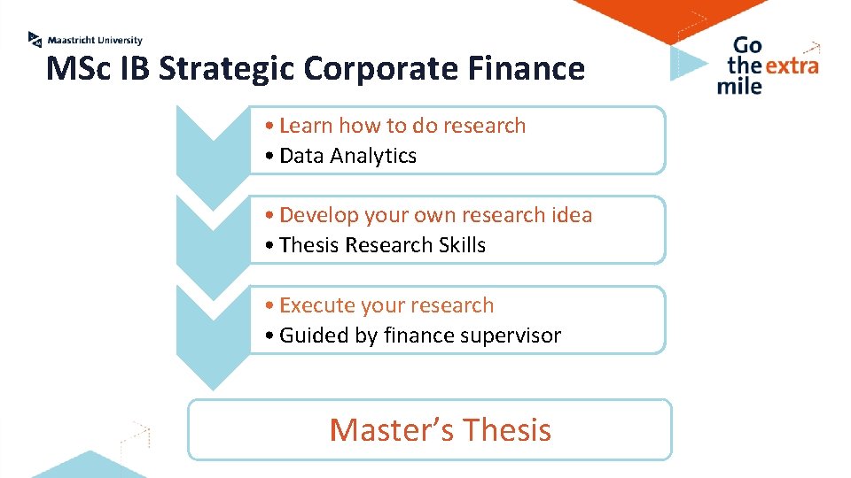 MSc IB Strategic Corporate Finance • Learn how to do research • Data Analytics