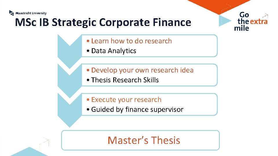 MSc IB Strategic Corporate Finance • Learn how to do research • Data Analytics MSc IB Strategic Corporate Finance • Learn how to do research • Data Analytics