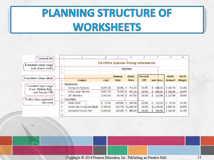 PLANNING STRUCTURE OF WORKSHEETS Copyright © 2014 Pearson Education, Inc. Publishing as Prentice Hall.