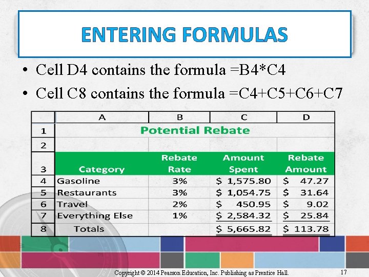 ENTERING FORMULAS • Cell D 4 contains the formula =B 4*C 4 • Cell
