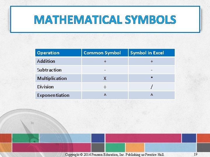 MATHEMATICAL SYMBOLS Operation Common Symbol in Excel Addition + + Subtraction - - Multiplication