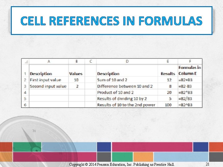 CELL REFERENCES IN FORMULAS Copyright © 2014 Pearson Education, Inc. Publishing as Prentice Hall.