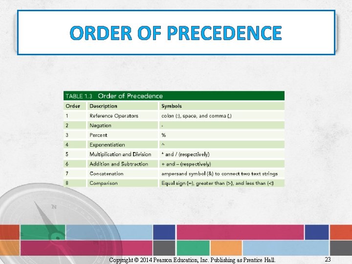 ORDER OF PRECEDENCE Copyright © 2014 Pearson Education, Inc. Publishing as Prentice Hall. 23