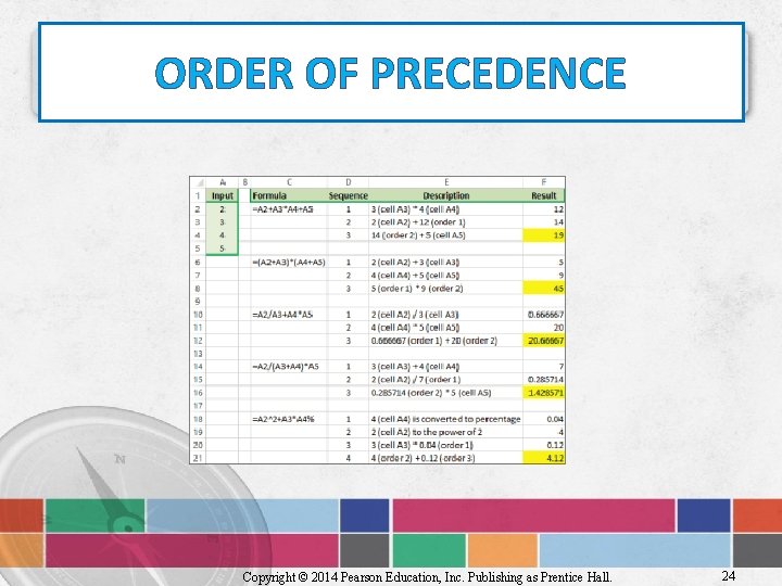 ORDER OF PRECEDENCE Copyright © 2014 Pearson Education, Inc. Publishing as Prentice Hall. 24