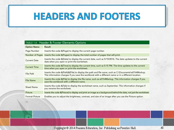 HEADERS AND FOOTERS Copyright © 2014 Pearson Education, Inc. Publishing as Prentice Hall. 48