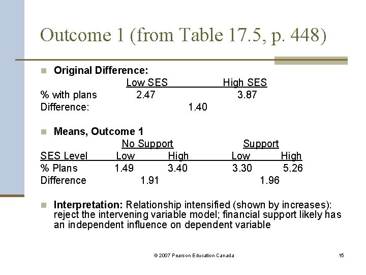 Outcome 1 (from Table 17. 5, p. 448) n Original Difference: % with plans
