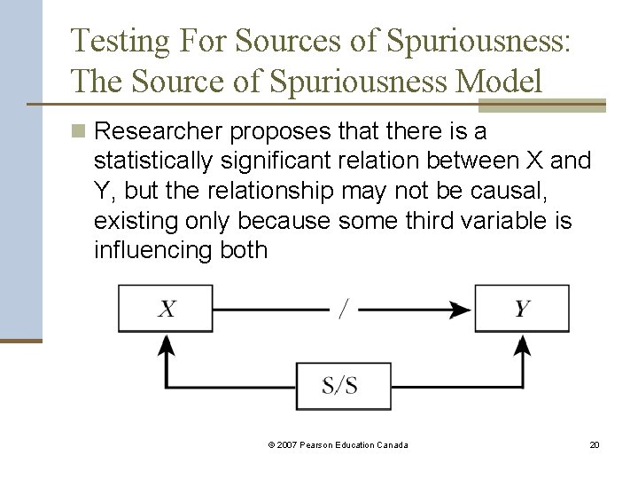Testing For Sources of Spuriousness: The Source of Spuriousness Model n Researcher proposes that