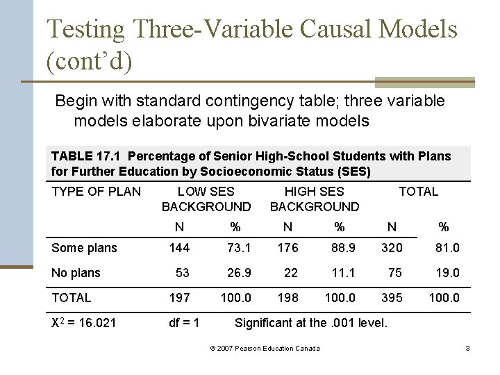 Testing Three-Variable Causal Models (cont’d) Begin with standard contingency table; three variable models elaborate
