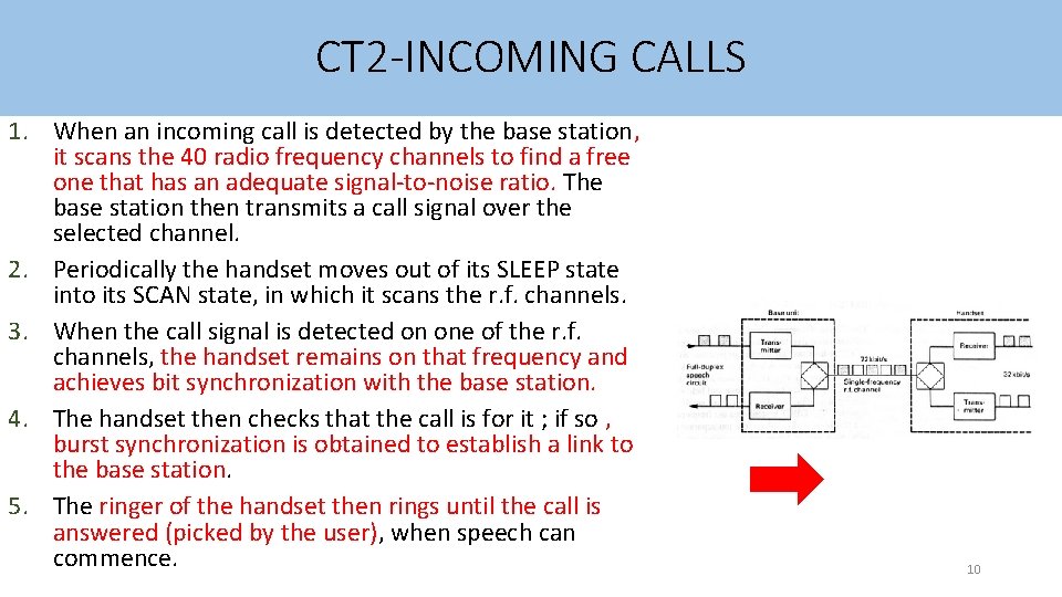 CT 2 -INCOMING CALLS 1. When an incoming call is detected by the base