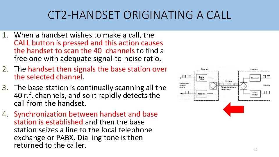 CT 2 -HANDSET ORIGINATING A CALL 1. When a handset wishes to make a