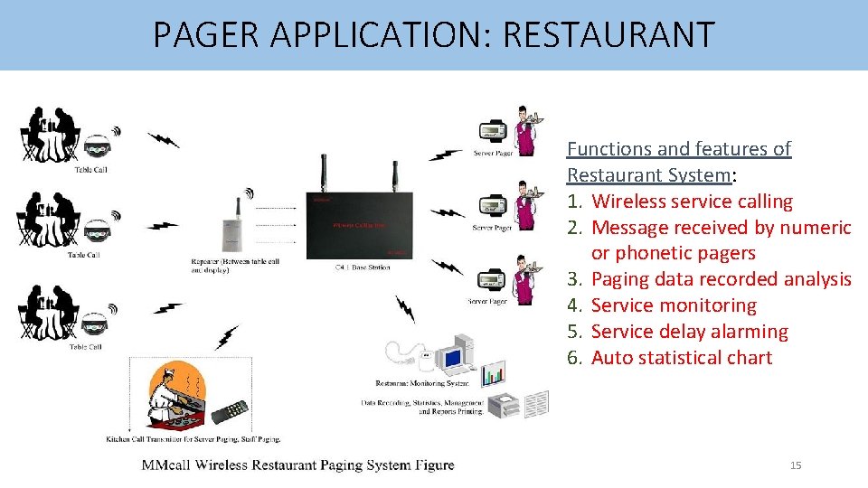 PAGER APPLICATION: RESTAURANT Functions and features of Restaurant System: 1. Wireless service calling 2.
