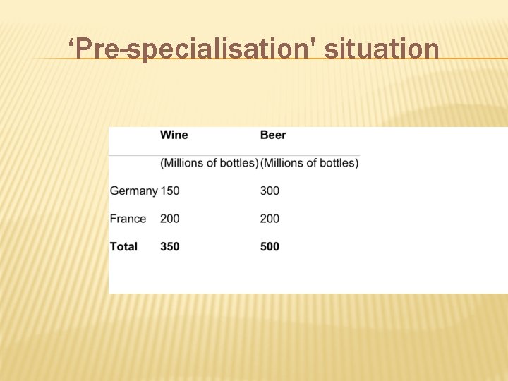 ‘Pre-specialisation' situation 