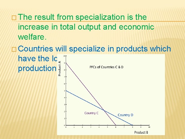� The result from specialization is the increase in total output and economic welfare.