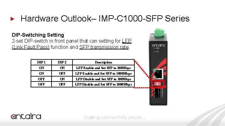 Hardware Outlook– IMP-C 1000 -SFP Series DIP-Switching Setting 2‐set DIP‐switch in front panel that