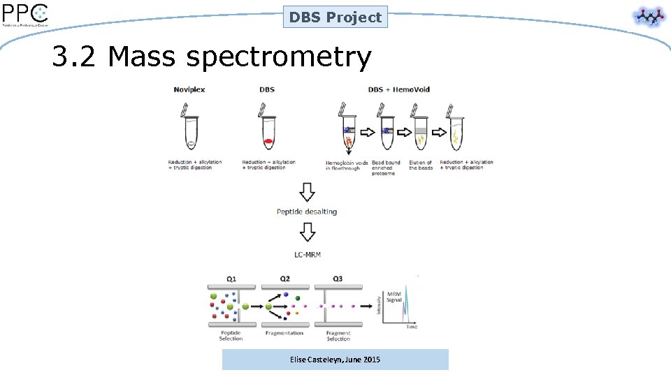 DBS Project 3. 2 Mass spectrometry Elise Casteleyn, June 2015 