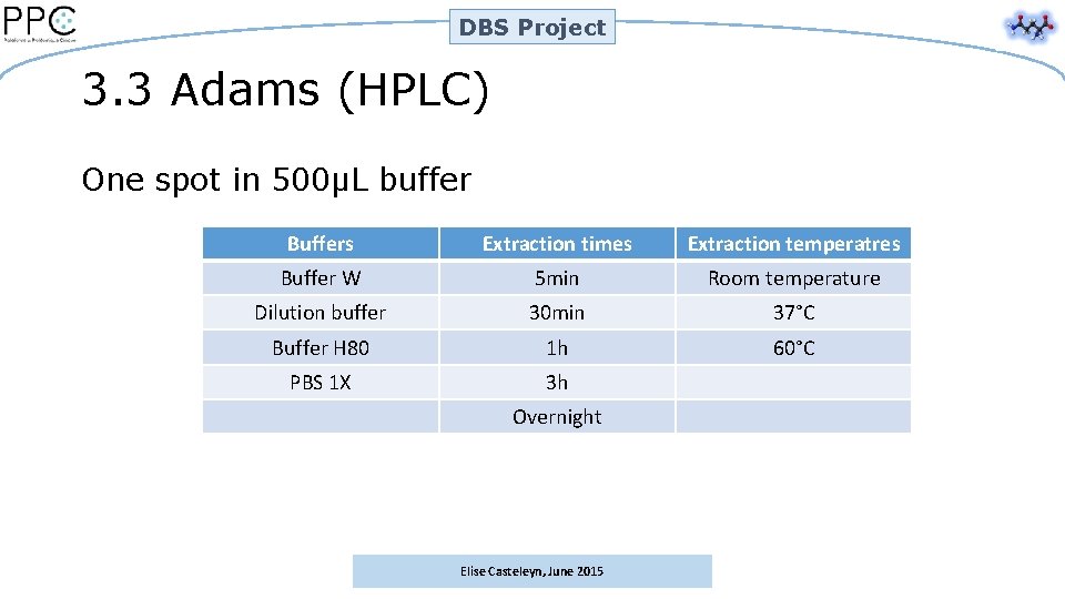 DBS Project 3. 3 Adams (HPLC) One spot in 500µL buffer Buffers Extraction times