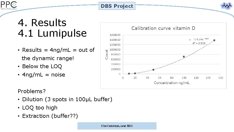 DBS Project 4. Results 4. 1 Lumipulse • Results = 4 ng/m. L =