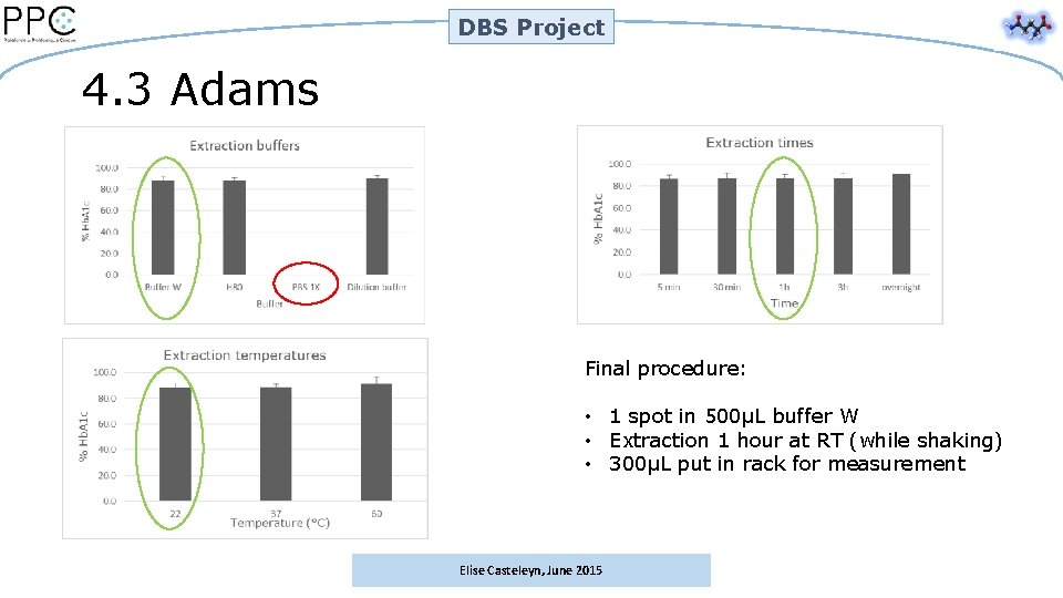 DBS Project 4. 3 Adams Final procedure: • 1 spot in 500µL buffer W