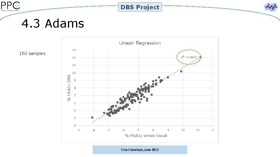 DBS Project 4. 3 Adams 150 samples Elise Casteleyn, June 2015 