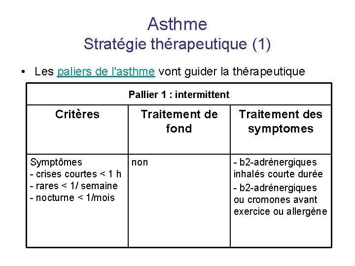 Asthme Stratégie thérapeutique (1) • Les paliers de l'asthme vont guider la thérapeutique Pallier