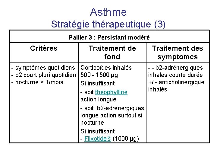 Asthme Stratégie thérapeutique (3) Pallier 3 : Persistant modéré Critères Traitement de fond -
