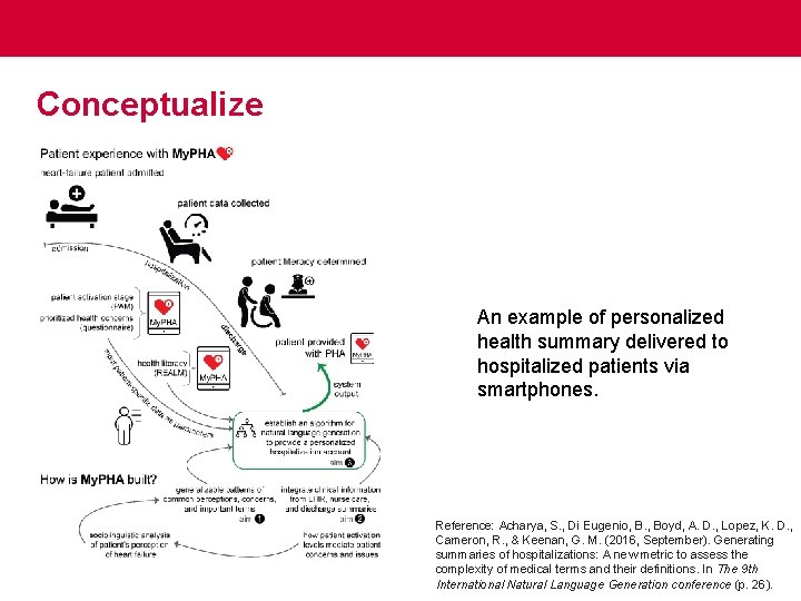 Conceptualize An example of personalized health summary delivered to hospitalized patients via smartphones. Reference: