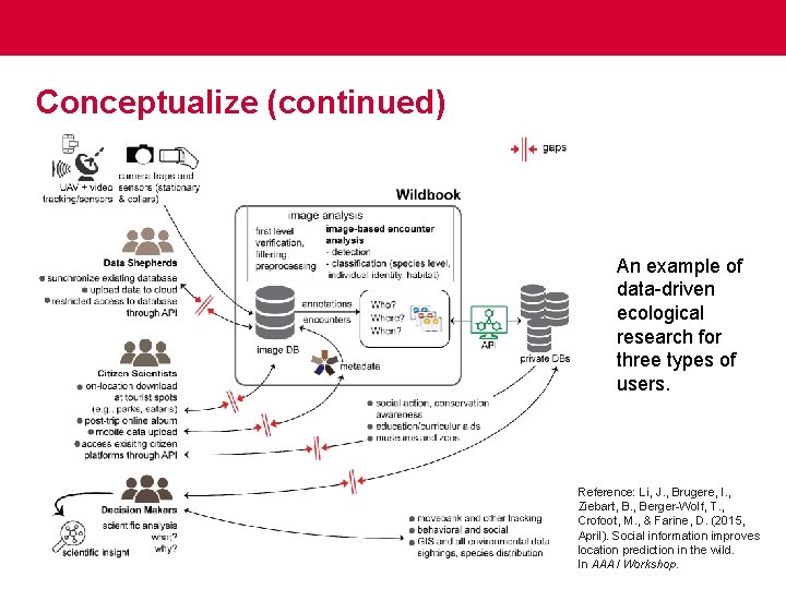 Conceptualize (continued) An example of data-driven ecological research for three types of users. Reference: