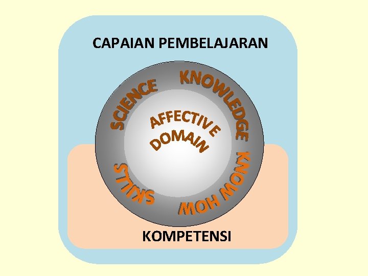 CAPAIAN PEMBELAJARAN Capaian Pembelajaran: KOMPETENSI 