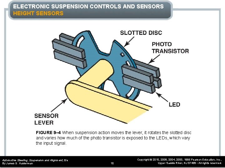 ELECTRONIC SUSPENSION CONTROLS AND SENSORS HEIGHT SENSORS FIGURE 9– 4 When suspension action moves
