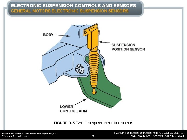 ELECTRONIC SUSPENSION CONTROLS AND SENSORS GENERAL MOTORS ELECTRONIC SUSPENSION SENSORS FIGURE 9– 5 Typical