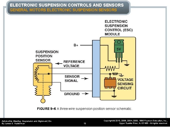 ELECTRONIC SUSPENSION CONTROLS AND SENSORS GENERAL MOTORS ELECTRONIC SUSPENSION SENSORS FIGURE 9– 6 A