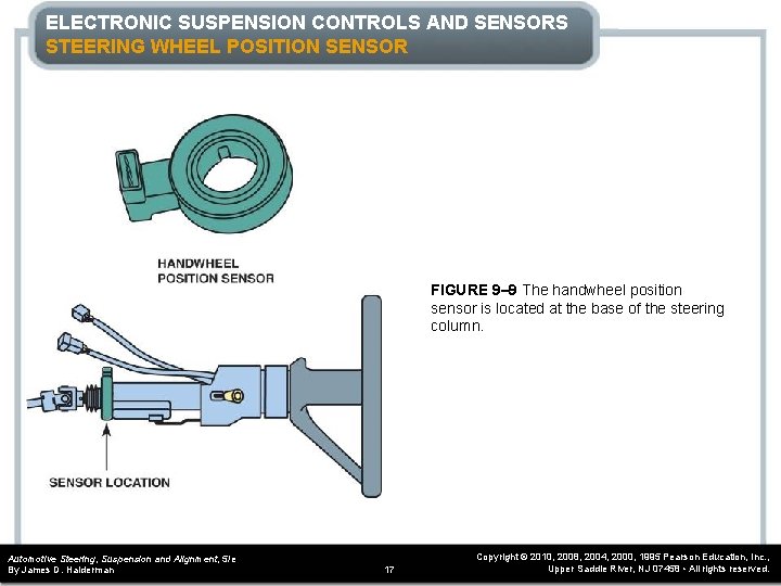 ELECTRONIC SUSPENSION CONTROLS AND SENSORS STEERING WHEEL POSITION SENSOR FIGURE 9– 9 The handwheel