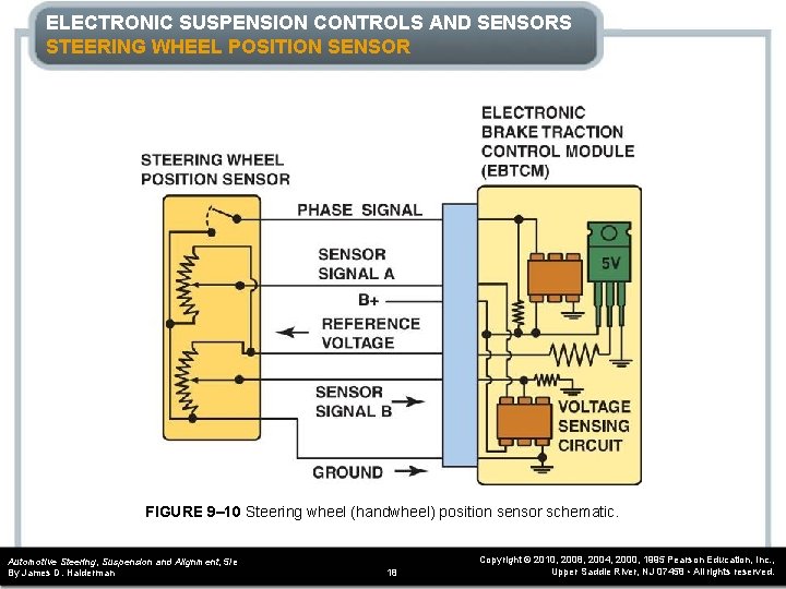 ELECTRONIC SUSPENSION CONTROLS AND SENSORS STEERING WHEEL POSITION SENSOR FIGURE 9– 10 Steering wheel